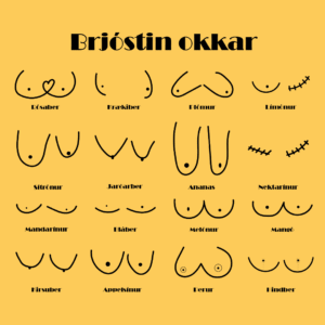 Brjósta öldur veggspjald - 3 litir